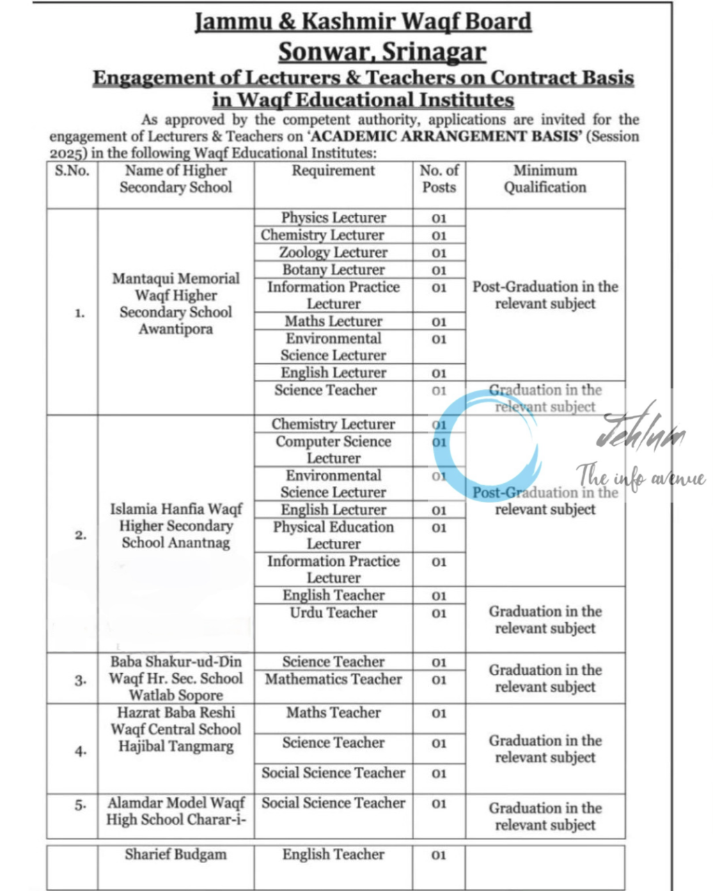 Jammu & Kashmir Waqf Board Srinagar Academic Arrangement Advertisement Notice 2025