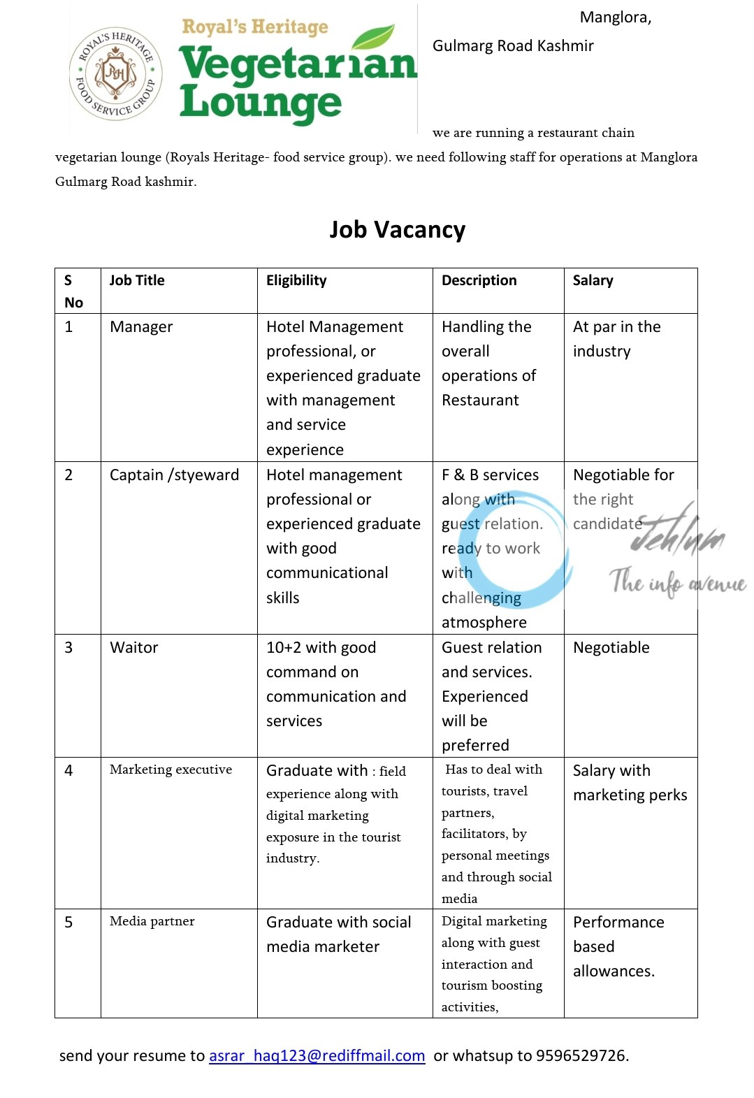 Royals Heritage Vegetarian Lounge Gulmarg Jobs Vacancy 2025