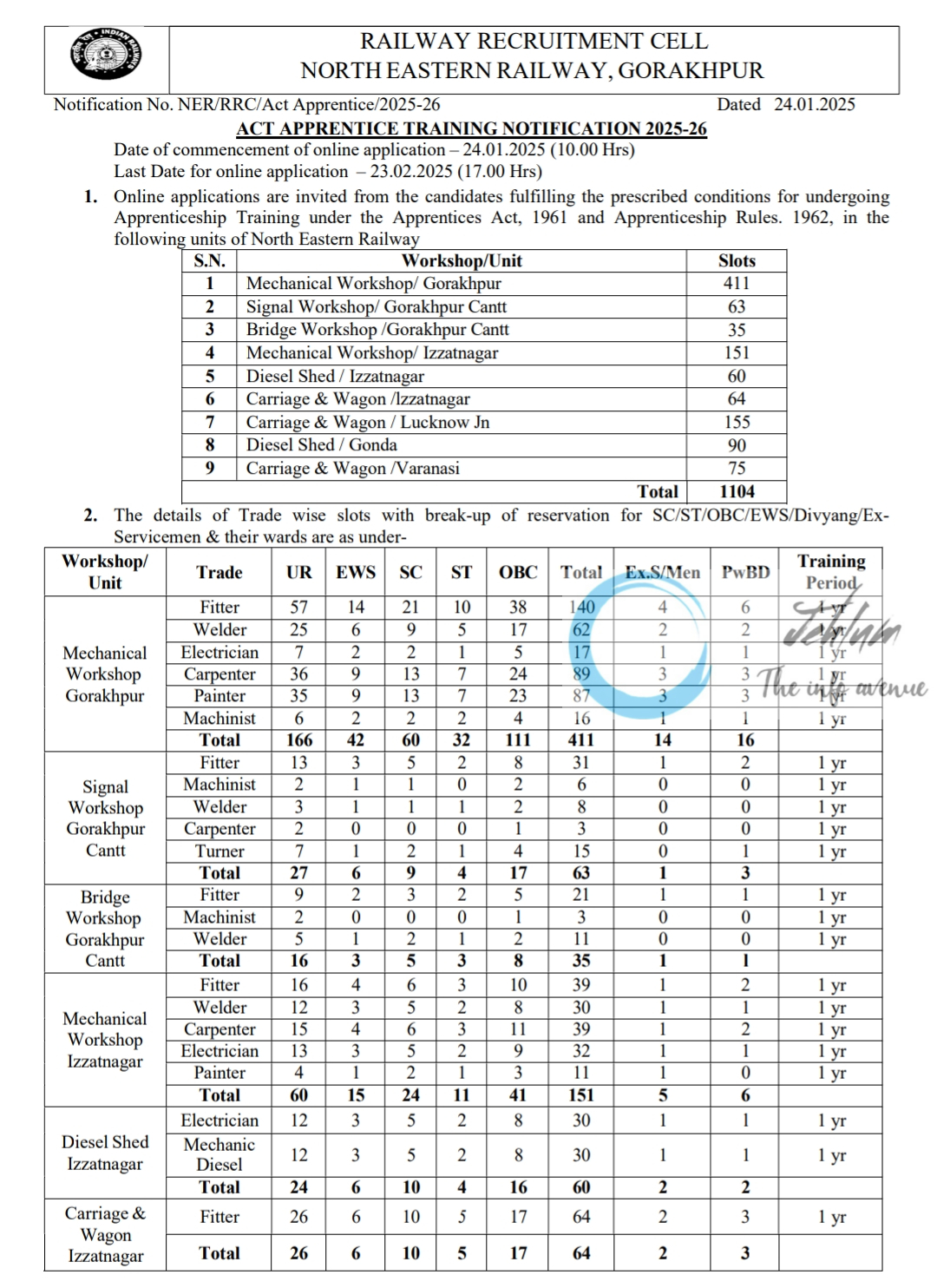 RAILWAY RECRUITMENT CELL NORTH EASTERN RAILWAY GORAKHPUR NOTIFICATION NO NER/RRC/Act Apprentice/2025-26