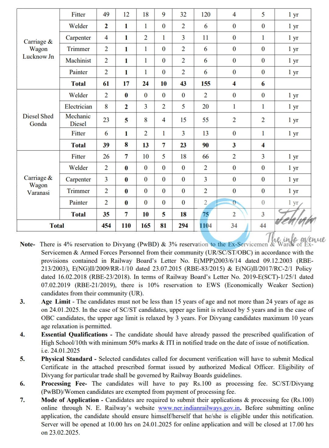 RAILWAY RECRUITMENT CELL NORTH EASTERN RAILWAY GORAKHPUR NOTIFICATION NO NER/RRC/Act Apprentice/2025-26