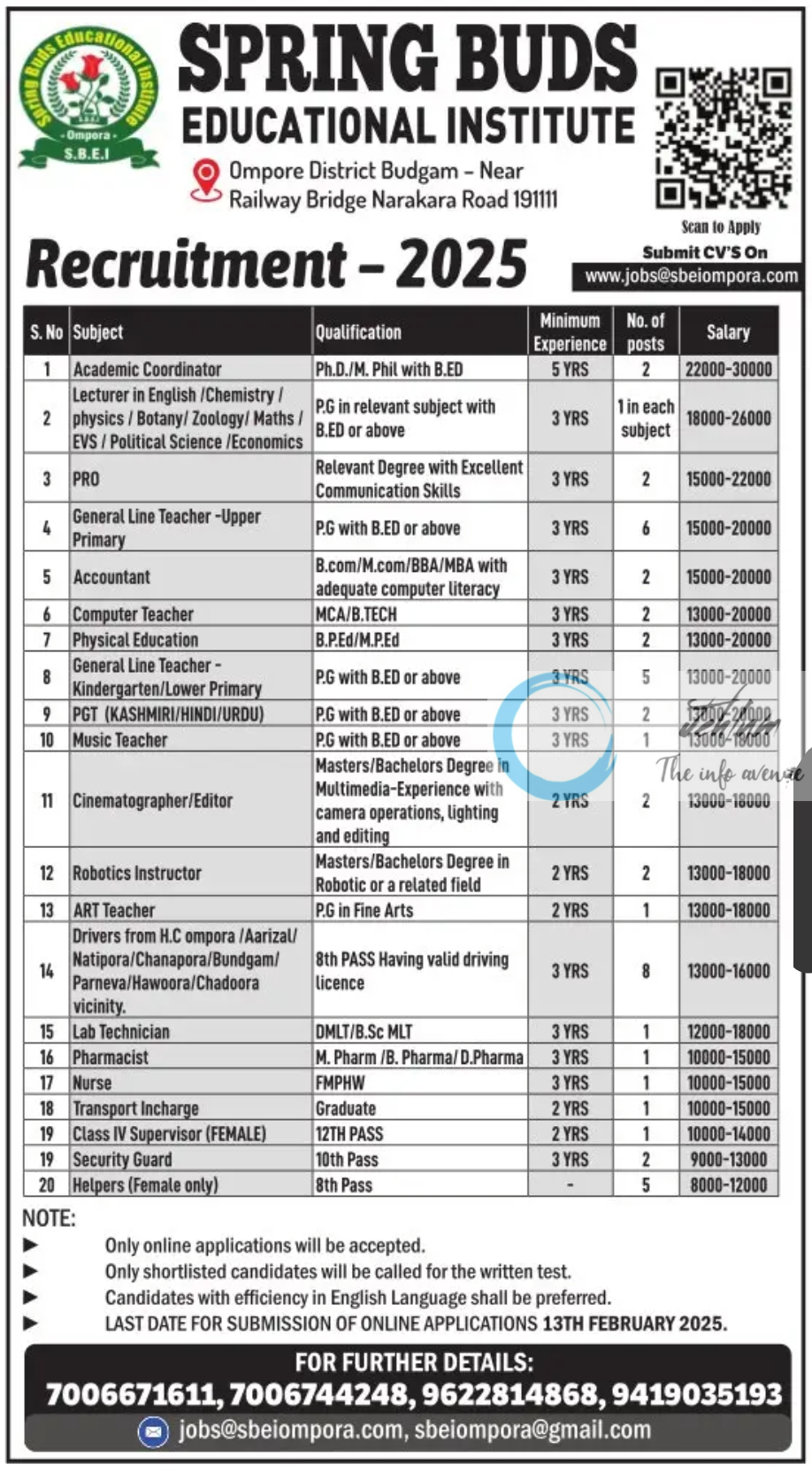 SPRING BUDS EDUCATIONAL INSTITUTE BUDGAM RECRUITMENT 2025