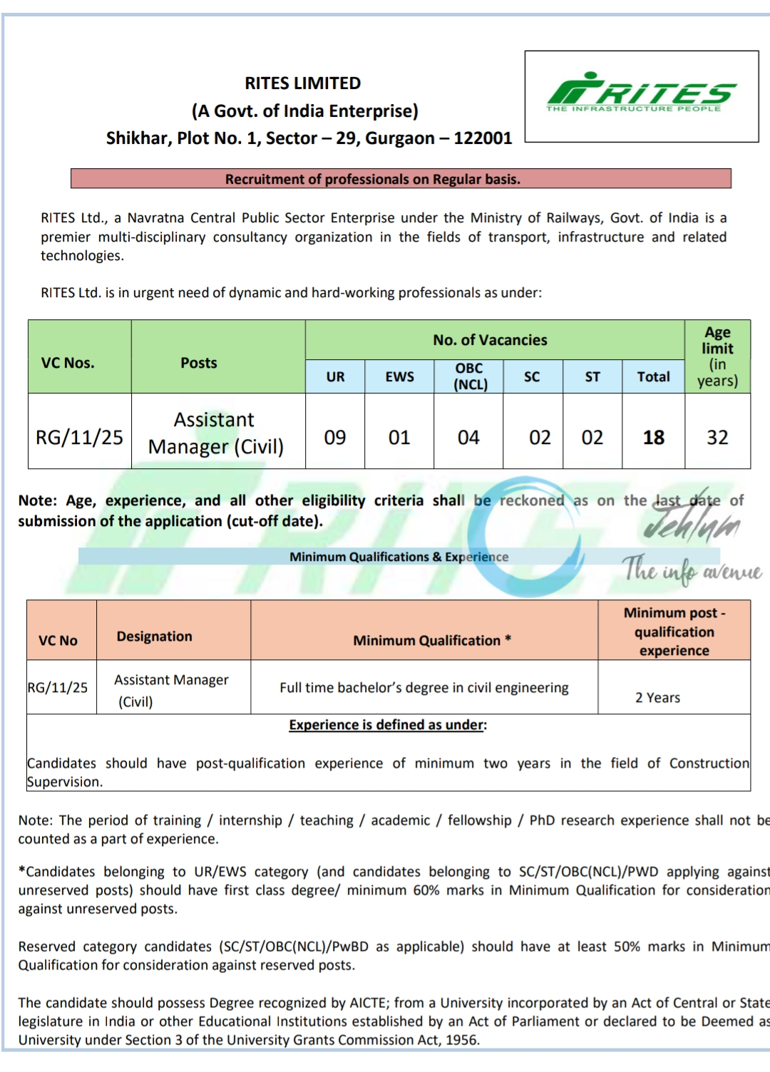 RITES LIMITED ASSISTANT MANAGER CIVIL RECRUITMENT ADVERTISEMENT NO RG/11/25