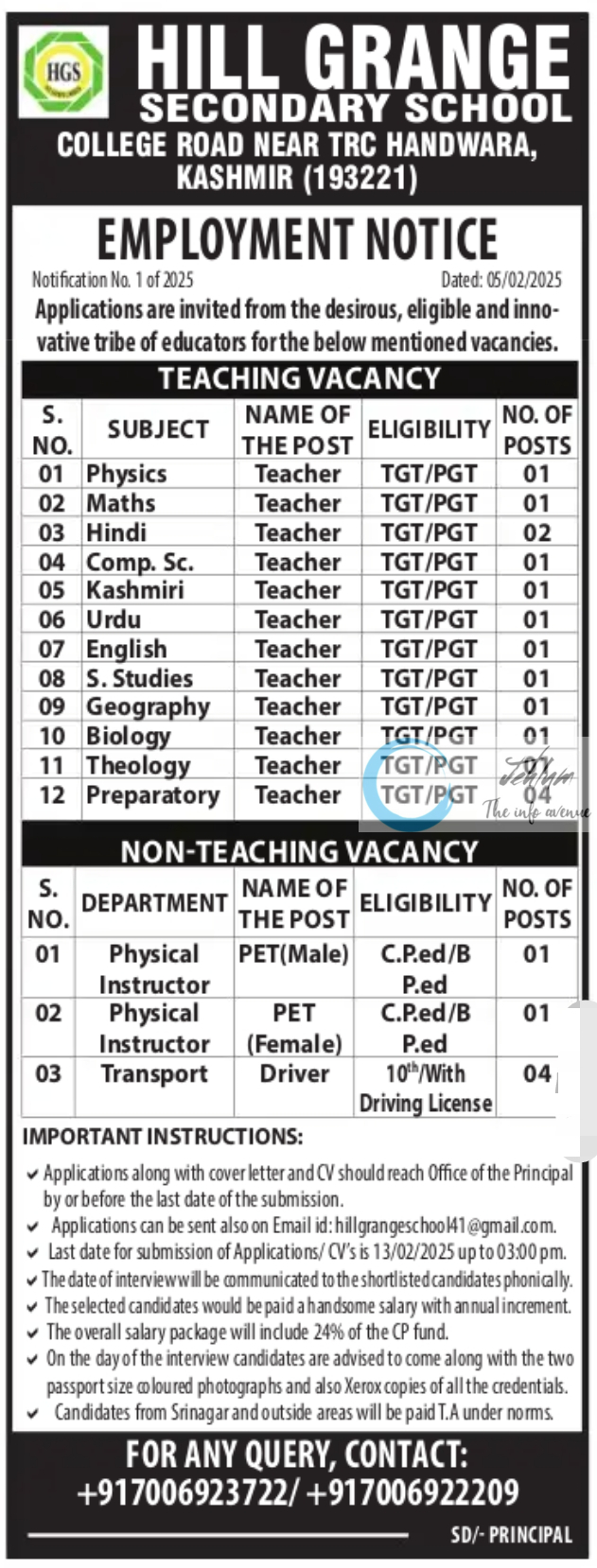 HILL GRANGE SECONDARY SCHOOL HANDWARA EMPLOYMENT NOTIFICATION NO 1 OF 2025