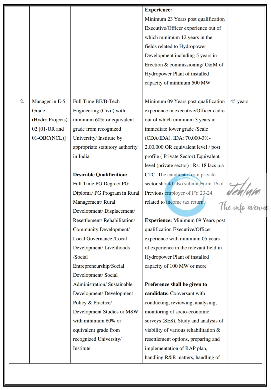 THDC INDIA LIMITED GENERAL MANAGER RECRUITMENT ADVT NO 01/2025