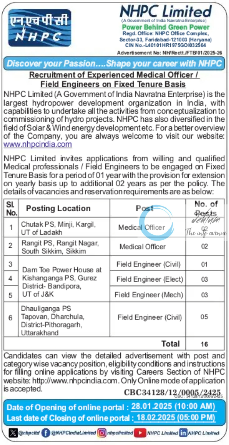 NHPC Limited Medical Officer /Field Engineers Recruitment Advertisement No NH/Rectt/FTB/01/2025-26