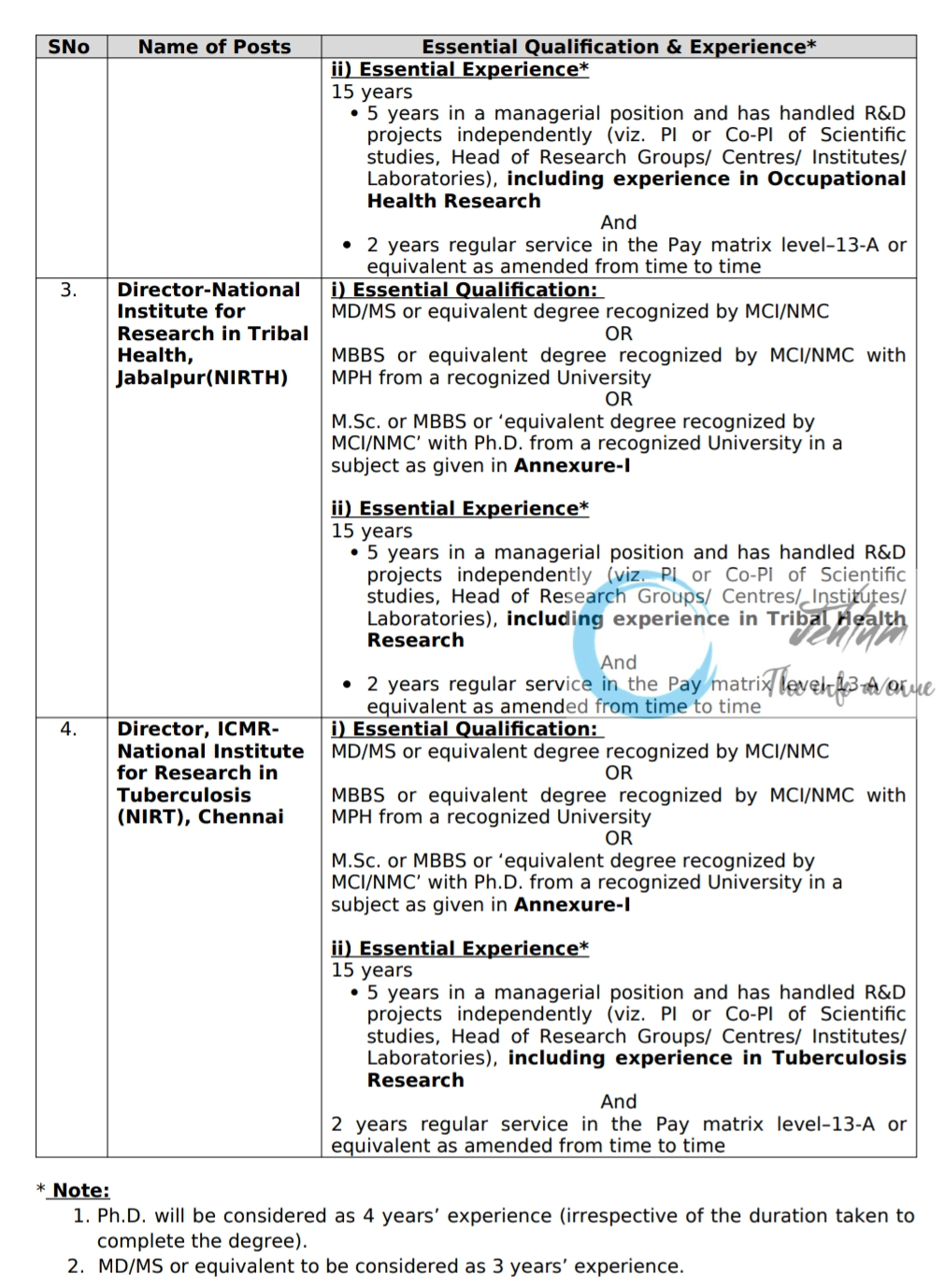 INDIAN COUNCIL OF MEDICAL RESEARCH DIRECTOR SCIENTIFIC POSITIONS RECRUITMENT ADVT NO ICMR/DIR/01/2025-RPCell