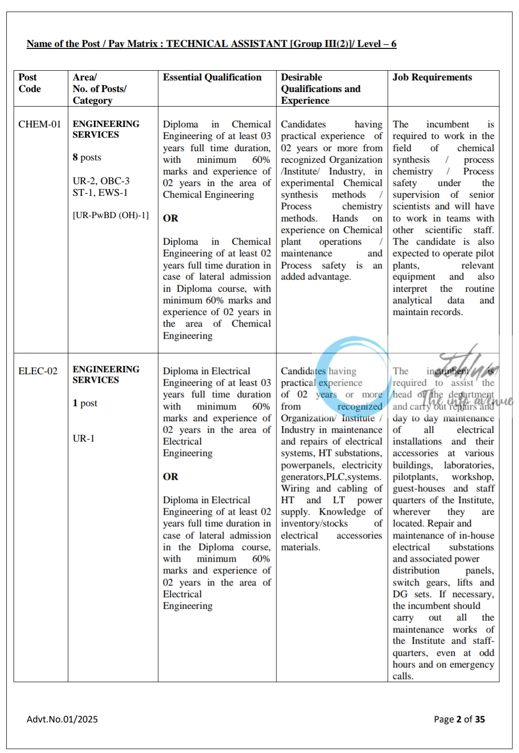 CSIR-Indian Institute of Chemical Technology Technical Assistant Recruitment Advertisement No 01/2025