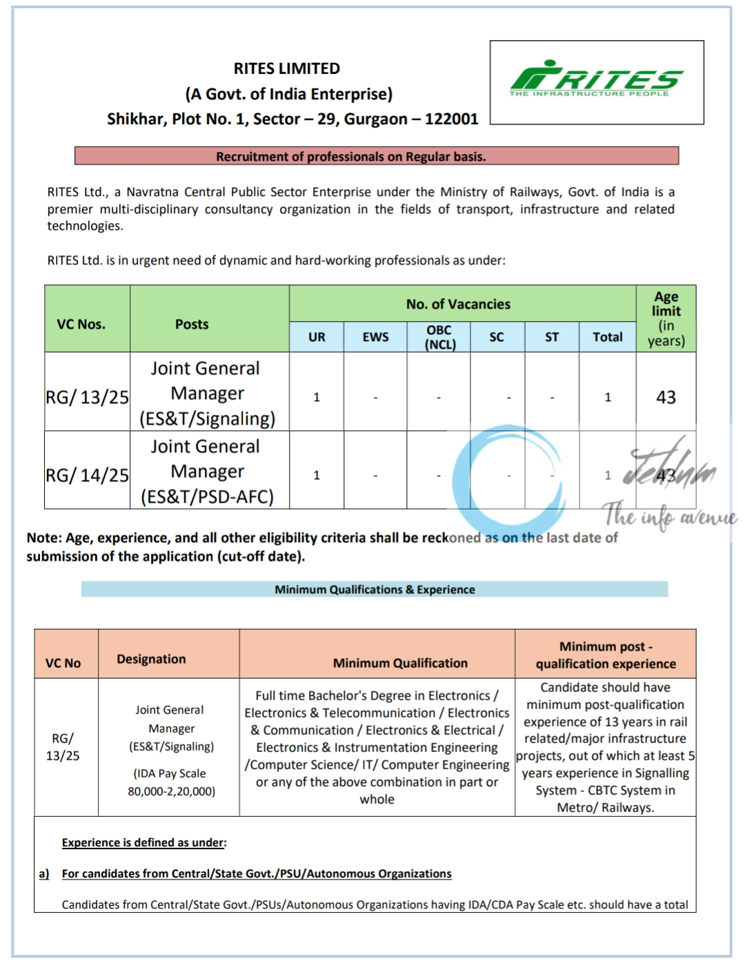 RITES LIMITED JOINT GENERAL MANAGER RECRUITMENT ADVT 2025