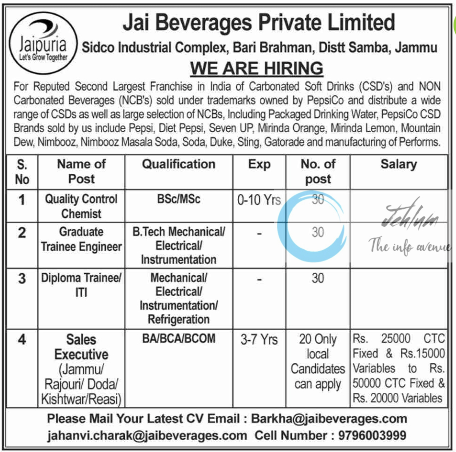 Jai Beverages Pvt Ltd Jammu Jobs Vacancy 2025