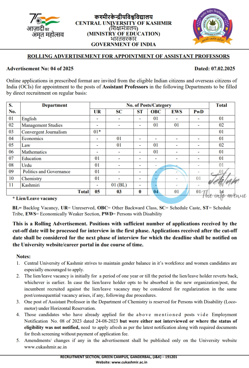 CENTRAL UNIVERSITY OF KASHMIR EMPLOYMENT NOTIFICATION 04 OF 2025