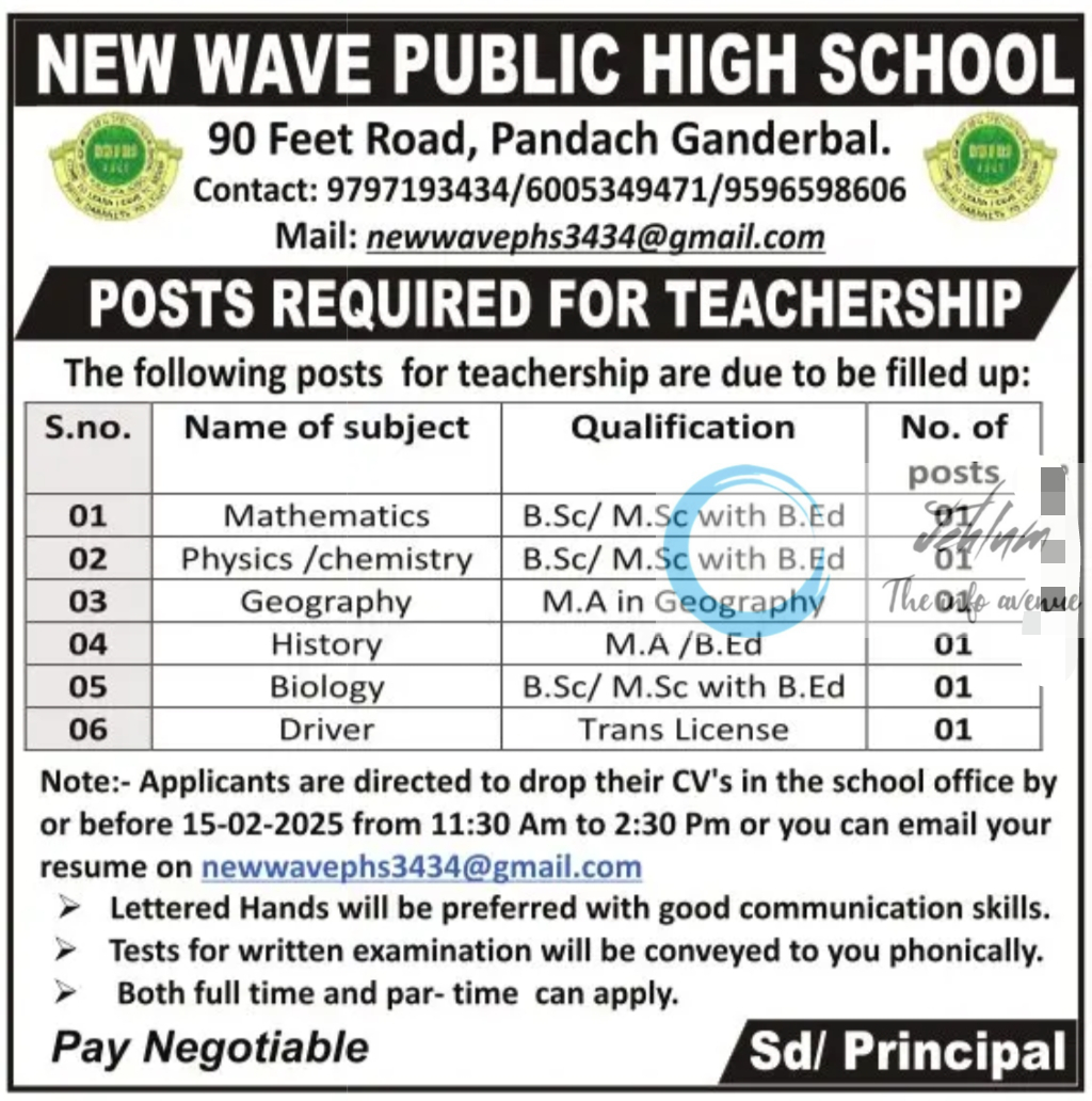 NEW WAVE PUBLIC HIGH SCHOOL GANDERBAL TEACHING JOBS 2025