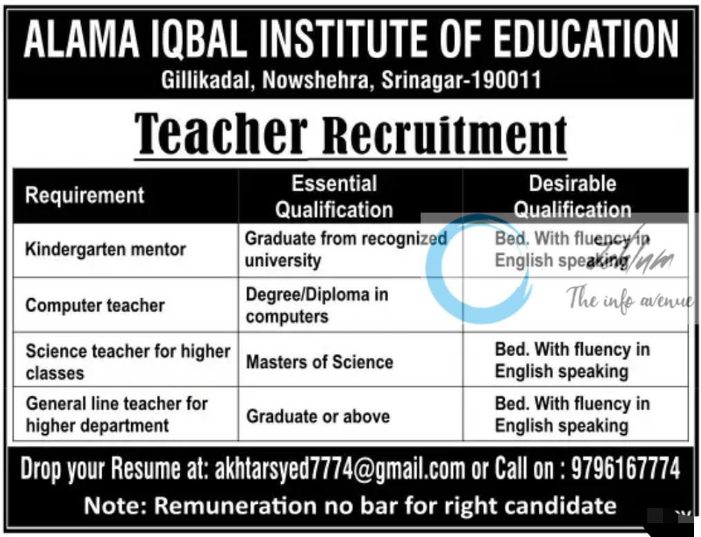 ALAMA IQBAL INSTITUTE OF EDUCATION SRINAGAR TEACHING JOBS 2025