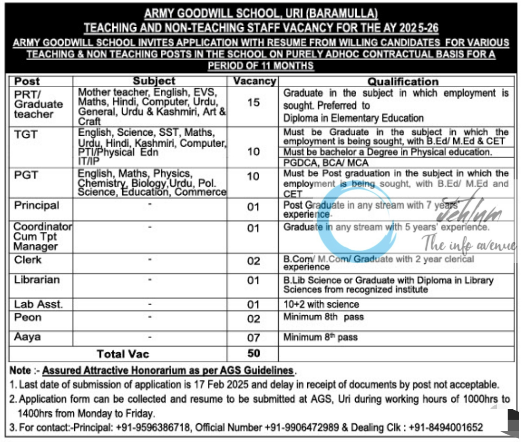 ARMY GOODWILL SCHOOL URI BARAMULLA STAFF VACANCY 2025-26