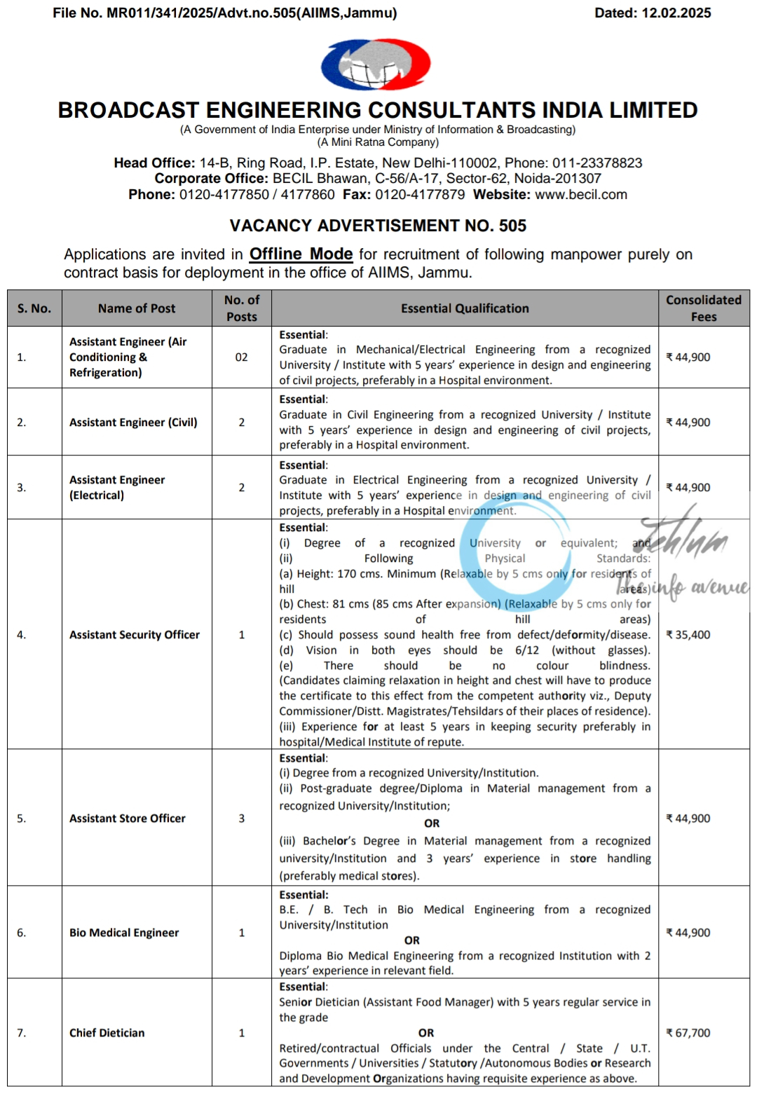 BECIL AIIMS JAMMU VACANCY ADVERTISEMENT NO 505