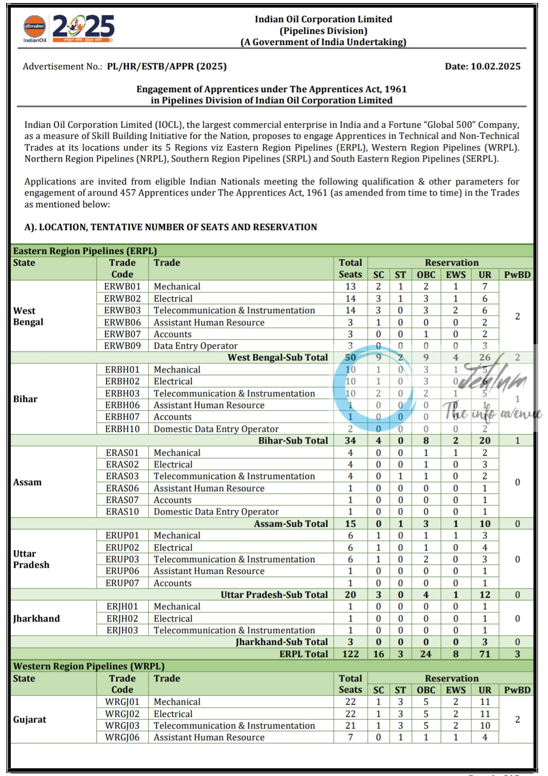 Indian Oil Corporation Limited IOCL Apprenticeship Advertisement No PL/HR/ESTB/APPR-2025