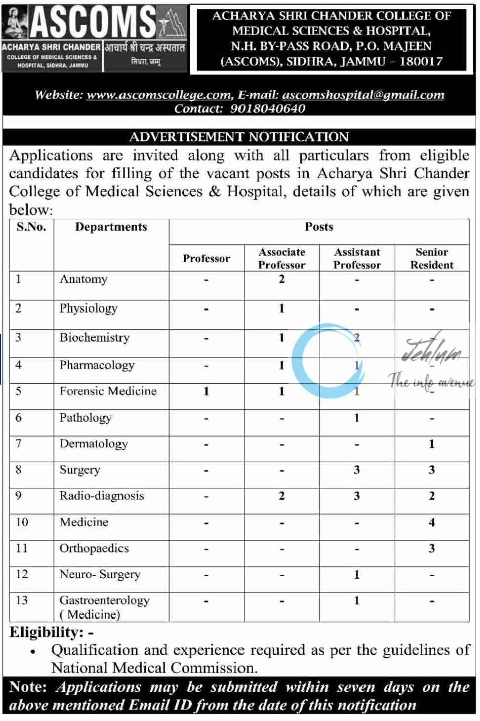 ACHARYA SHRI CHANDER COLLEGE OF MEDICAL SCIENCES ASCOMS JAMMU ADVERTISEMENT NOTIFICATION 2025