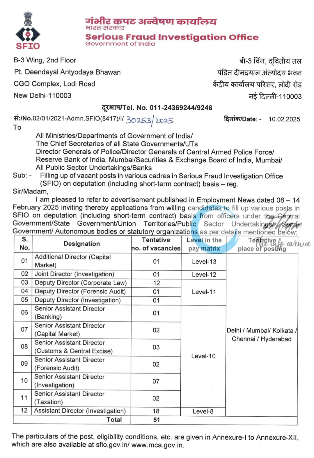 SFIO Serious Fraud Investigation Office Recruitment Advertisement Notice No 02/01/2021-Admn SFIO -8417/I/ 30253/2025