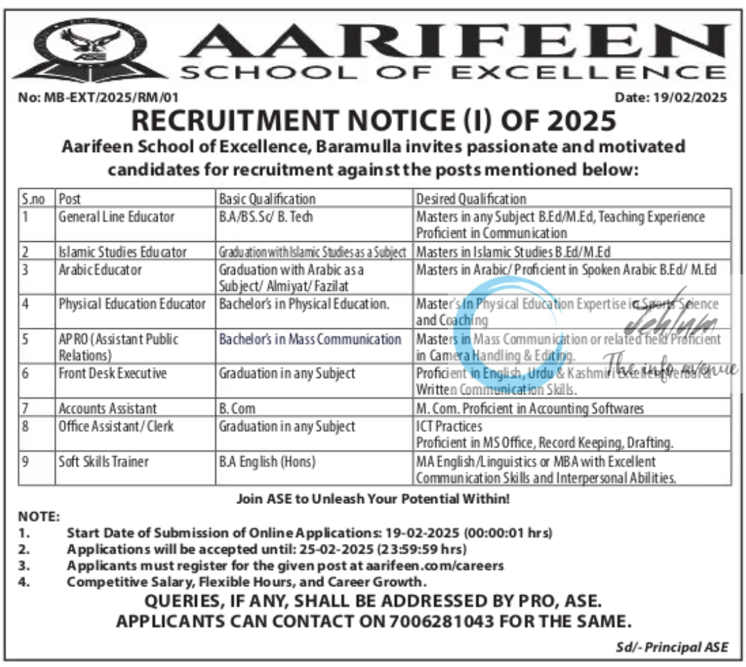 AARIFEEN SCHOOL OF EXCELLENCE BARAMULLA RECRUITMENT NOTICE I OF 2025