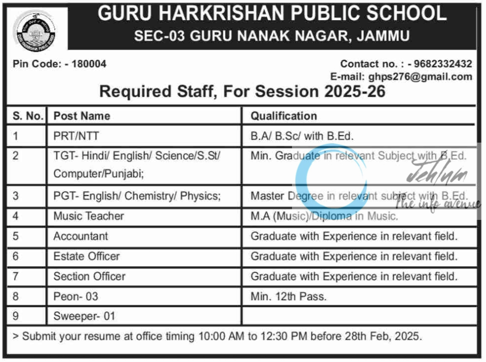 GURU HARKRISHAN PUBLIC SCHOOL JAMMU JOBS VACANCY 2025