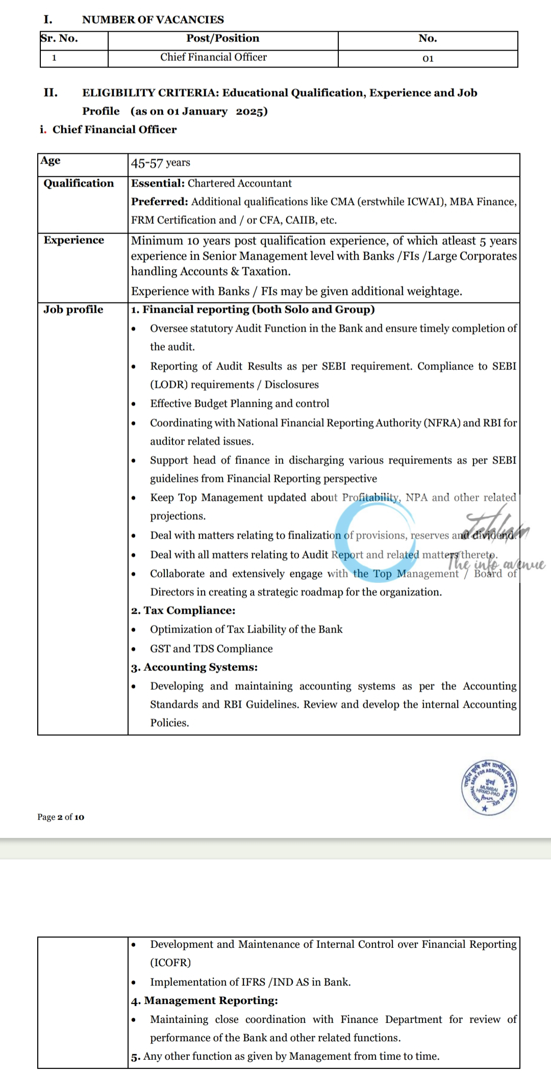 NABARD Chief Financial Officer Recruitment Advertisement No 07 Of 2025