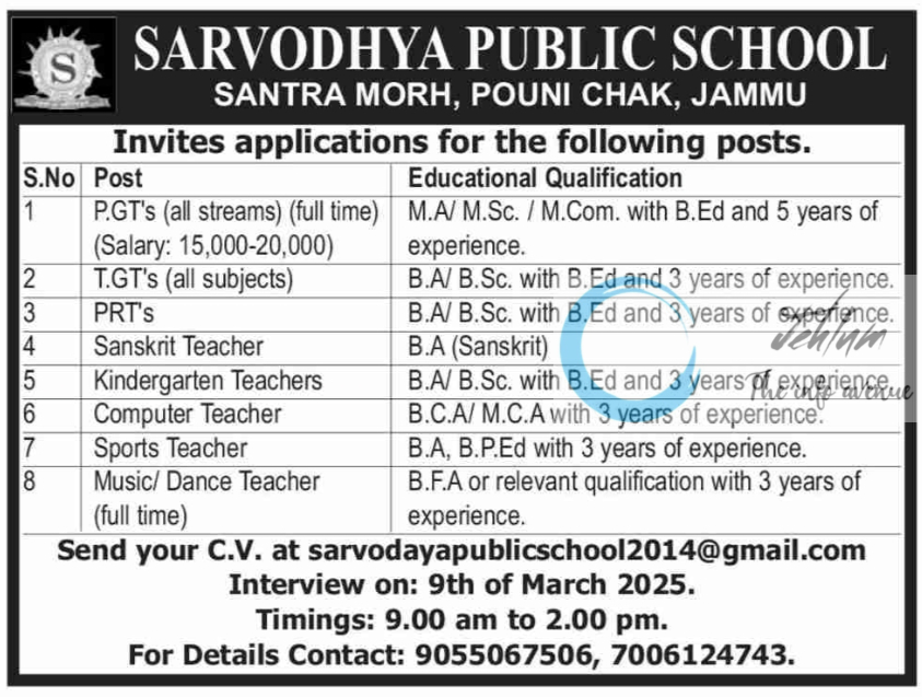 SARVODHYA PUBLIC SCHOOL JAMMU JOBS OPENINGS 2025