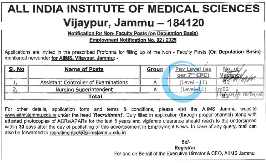 AIIMS JAMMU Non-Faculty Recruitment Notification No 02/2025