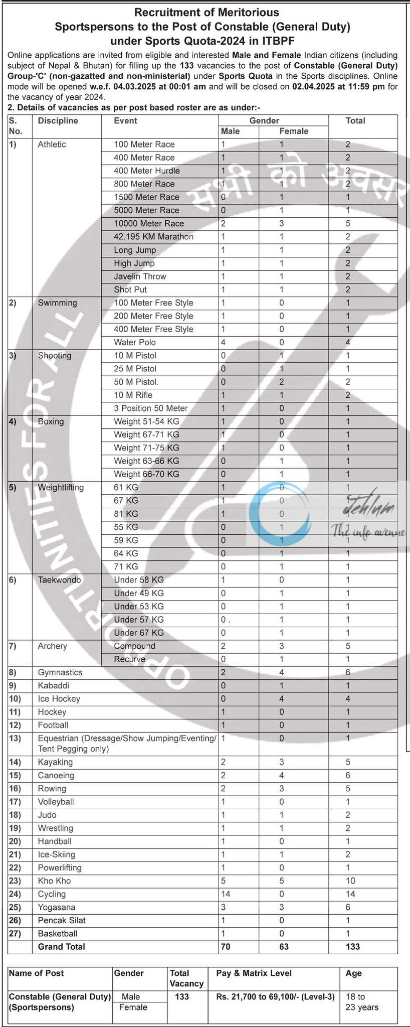 ITBPF Constable Sports Quota Recruitment Advertisement Notice 2025