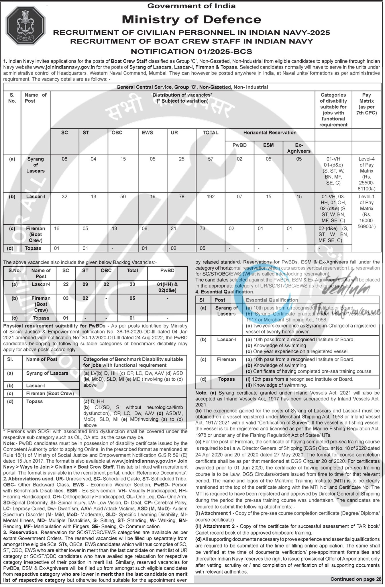 INDIAN NAVY BOAT CREW STAFF RECRUITMENT ADVT 2025