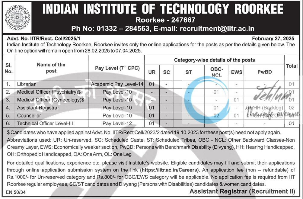 INDIAN INSTITUTE OF TECHNOLOGY IIT ROORKEE RECRUITMENT ADVT NO IITR/Rect Cell/2025/1