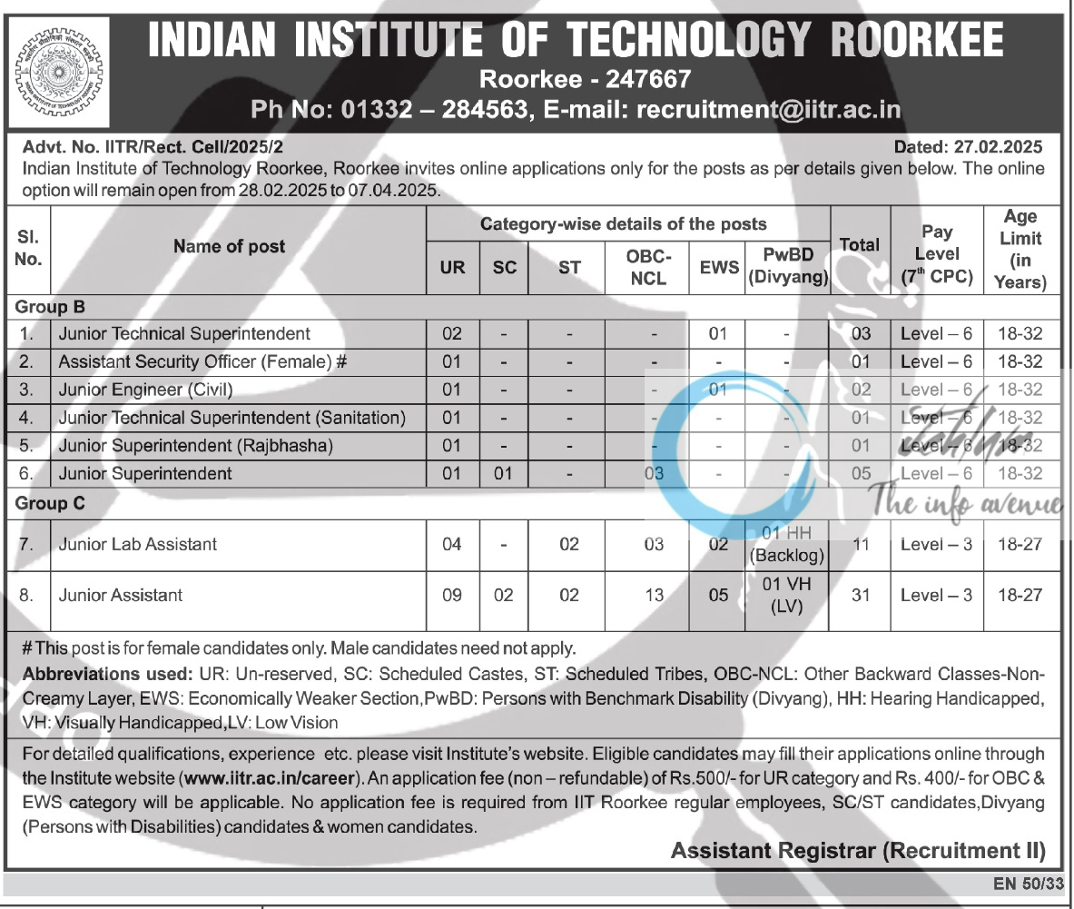 IIT ROORKEE RECRUITMENT ADVT NO IITR/Rect Cell/2025/2