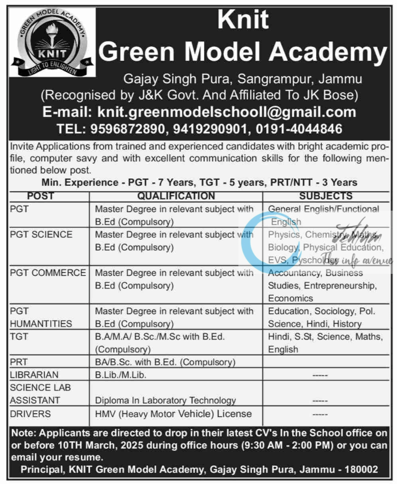 Knit Green Model Academy Jammu Jobs Vacancy 2025