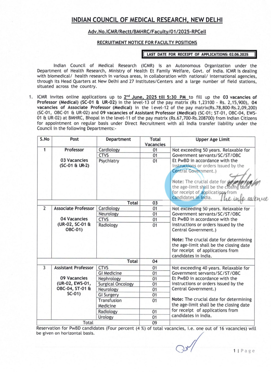 INDIAN COUNCIL OF MEDICAL RESEARCH RECRUITMENT ADVT NOTIFICATION NO ICMR/Rectt/BMHRC/Faculty/01/2025-RPCell 