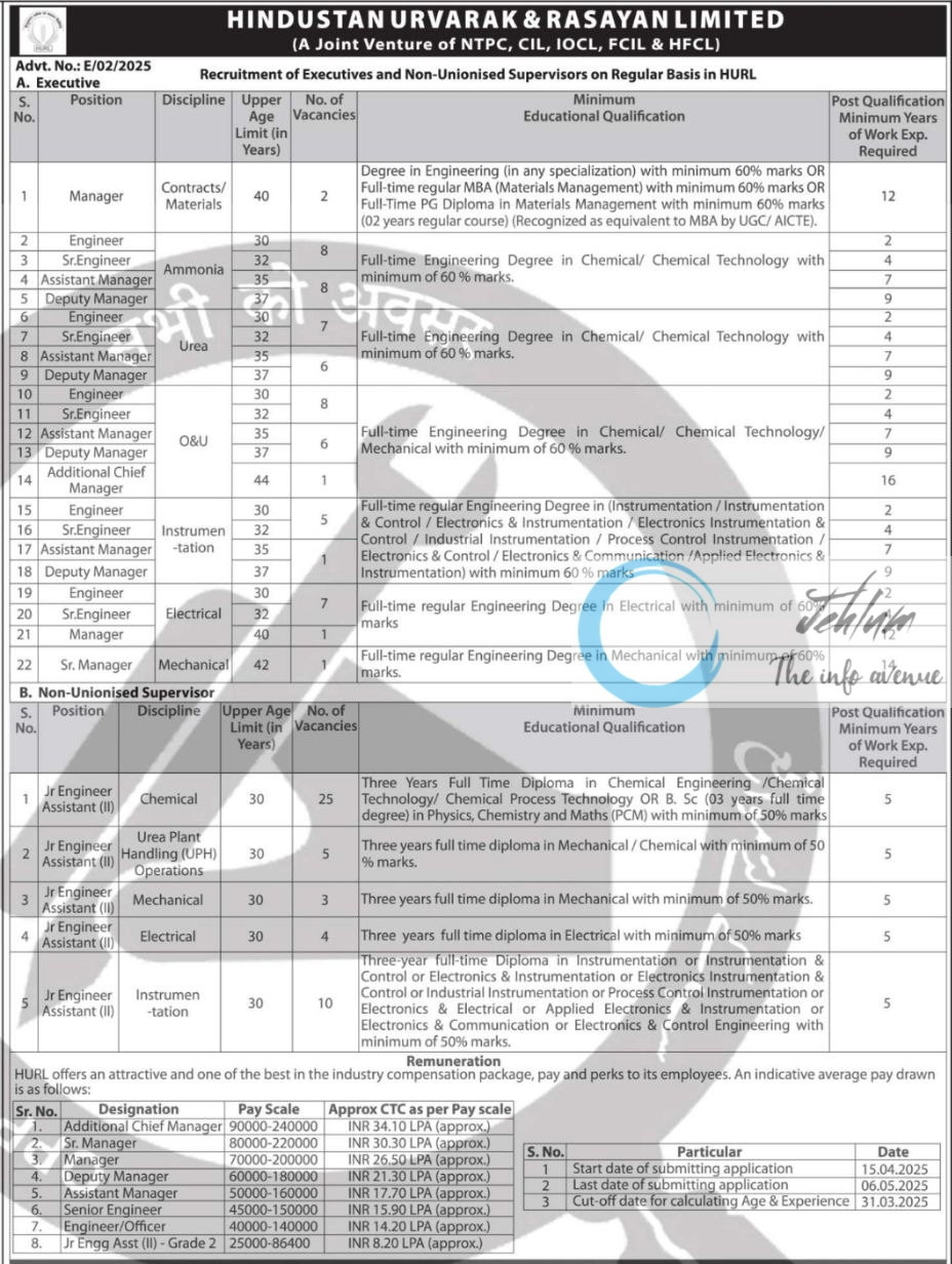HINDUSTAN URVARAK & RASAYAN LIMITED HURL RECRUITMENT ADVT NOTIFICATION NO E/02/2025