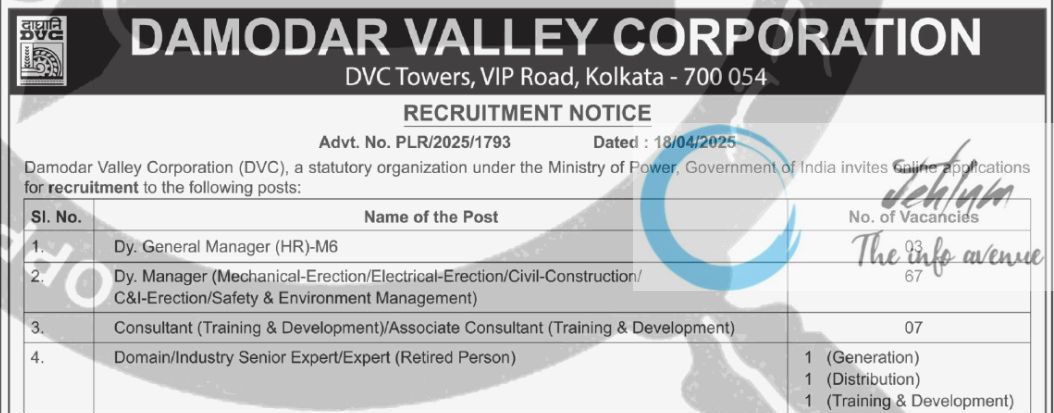 DAMODAR VALLEY CORPORATION DVC RECRUITMENT NOTICE ADVT NO PLR/2025/1793