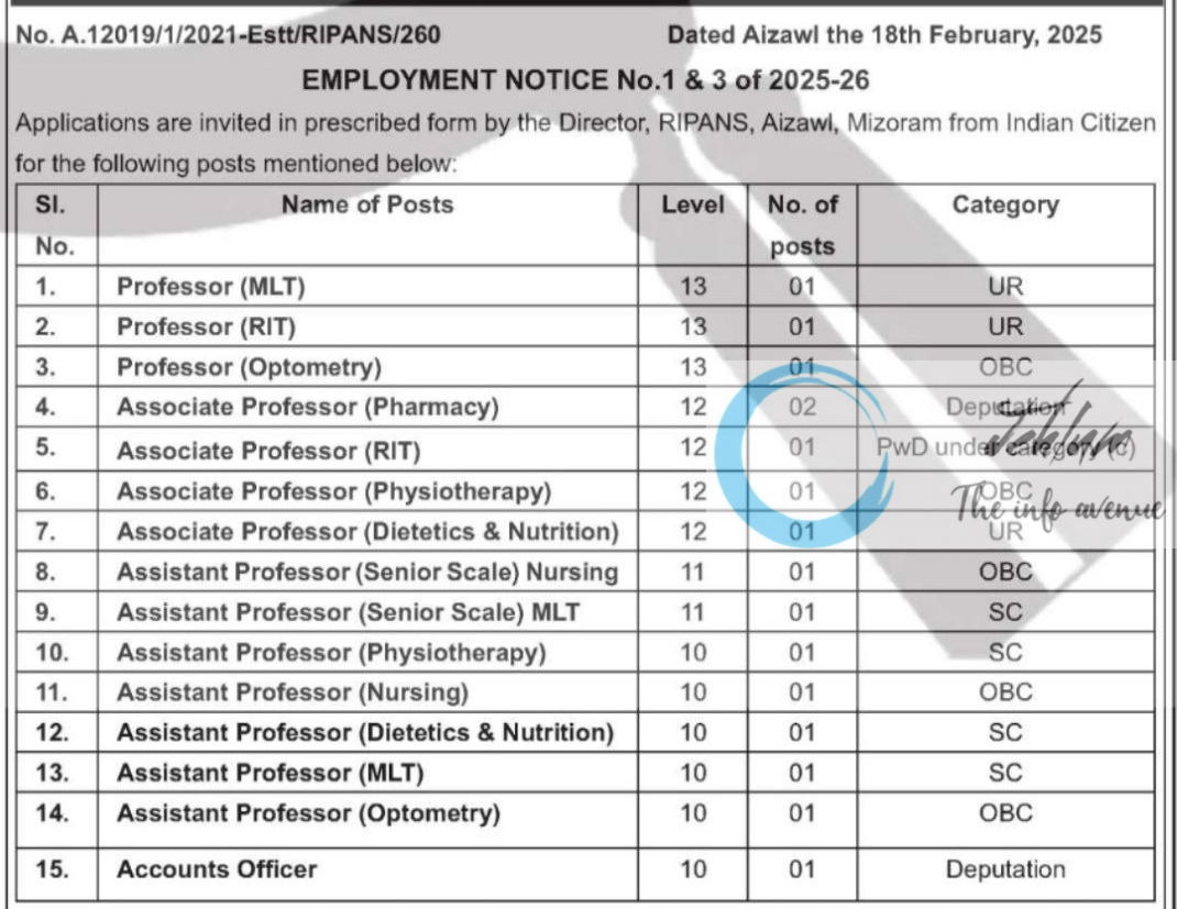 REGIONAL INSTITUTE OF PARAMEDICAL AND NURSING SCIENCES RIPANS RECRUITMENT ADVT NOTIFICATION NO 1 & 3 of 2025-26