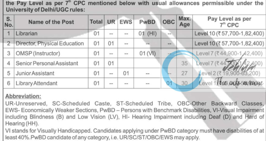 BHARATI COLLEGE NEW DELHI UNIVERSITY OF DELHI ADVT NOTIFICATION NO BC/NT/2025/21