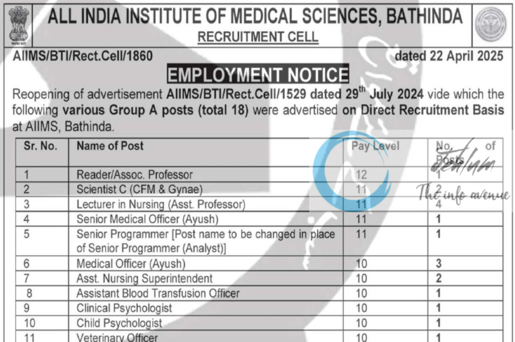ALL INDIA INSTITUTE OF MEDICAL SCIENCES BATHINDA EMPLOYMENT NOTIFICATION NO AIIMS/BTI/Rect Cell/1529