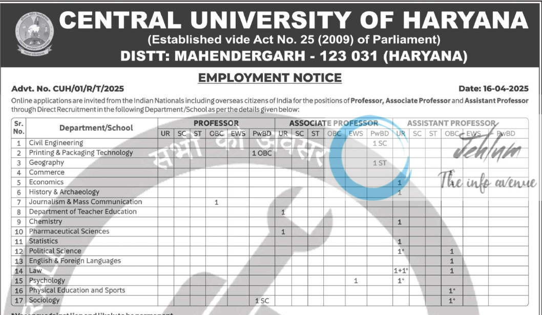 CENTRAL UNIVERSITY OF HARYANA EMPLOYMENT NOTICE ADVT NO CUH/01/R/T/2025