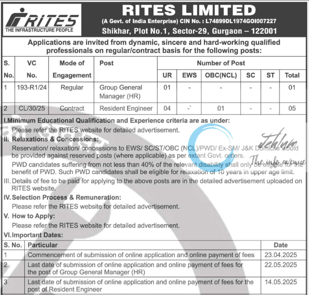 RITES LIMITED GENERAL MANAGER/RESIDENT ENGINEER RECRUITMENT ADVT NOTIFICATION 2025