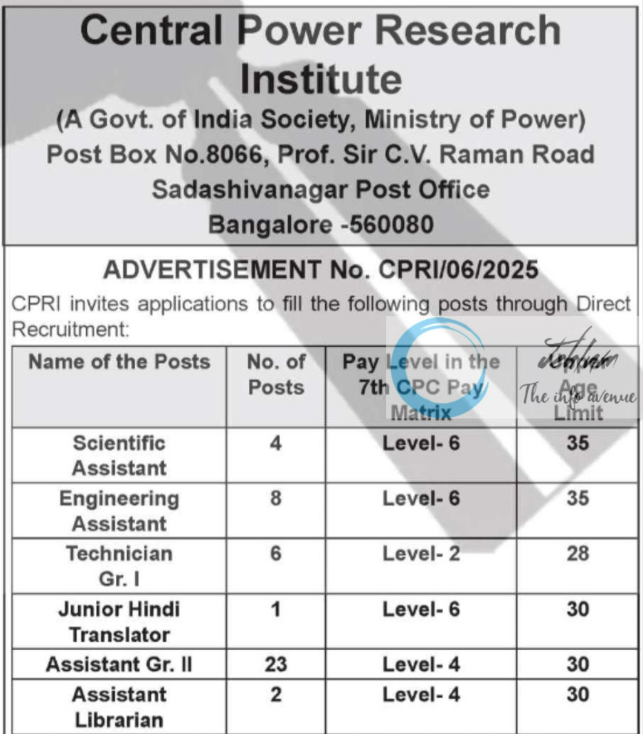 CENTRAL POWER RESEARCH INSTITUTE CPRI RECRUITMENT ADVT NOTIFICATION NO CPRI/06/2025
