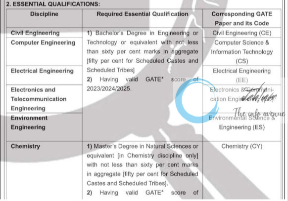 BUREAU OF INDIAN STANDARDS BIS SCIENTIST B ADVERTISEMENT NO 02 SCB/2025/HRD