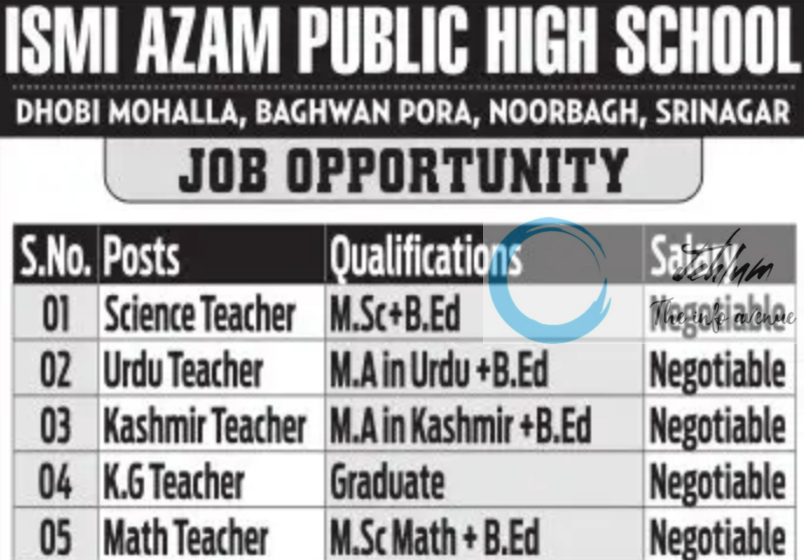 ISMI AZAM PUBLIC HIGH SCHOOL SRINAGAR TEACHER RECRUITMENT ADVT NOTIFICATION 2025