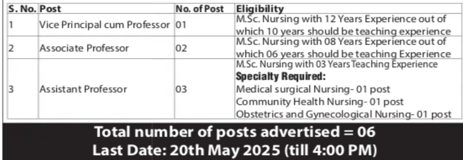 SOUTH KASHMIR PARAMEDICAL AND NURSING COLLEGE SKPMC RECRUITMENT ADVT NOTIFICATION NO 02/2025