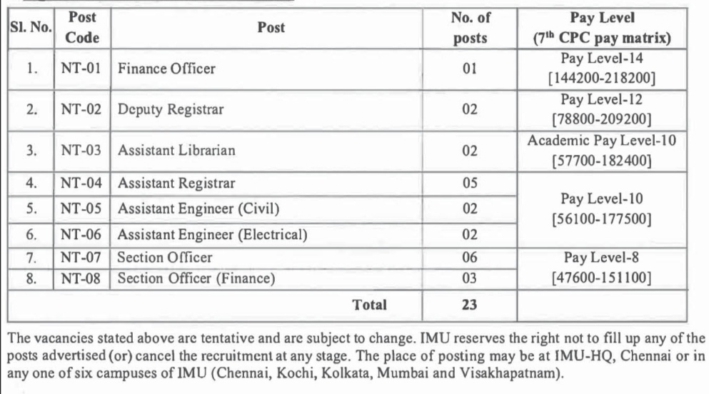 INDIAN MARITIME UNIVERSITY RECRUITMENT ADVT NOTIFICATION NO IMU-HQ/R/NT/2025/01
