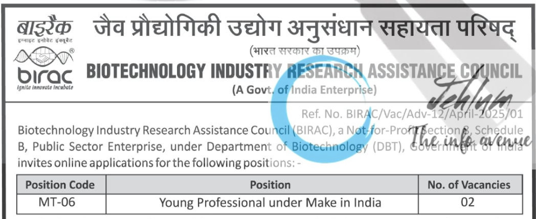 BIOTECHNOLOGY INDUSTRY RESEARCH ASSISTANCE COUNCIL RECRUITMENT ADVT NOTIFICATION NO BIRAC/Vac/Adv-12/April-2025/01