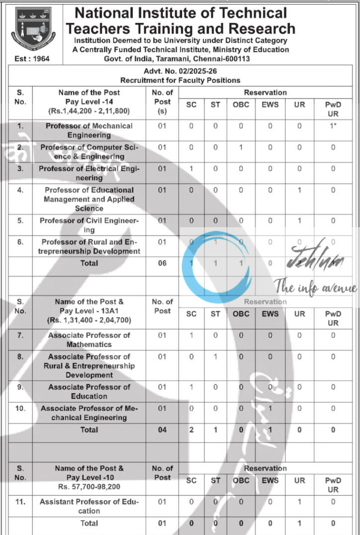 NATIONAL INSTITUTE OF TECHNICAL TEACHERS TRAINING AND RESEARCH NITTTR RECRUITMENT ADVT NOTIFICATION NO 02/2025-26