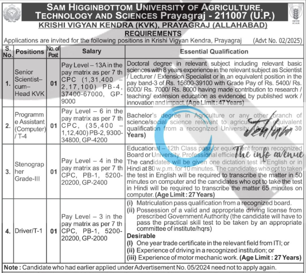 SAM HIGGINBOTTOM UNIVERSITY OF AGRICULTURE TECHNOLOGY AND SCIENCES SHUATS RECRUITMENT ADVT NOTIFICATION NO 02/2025 