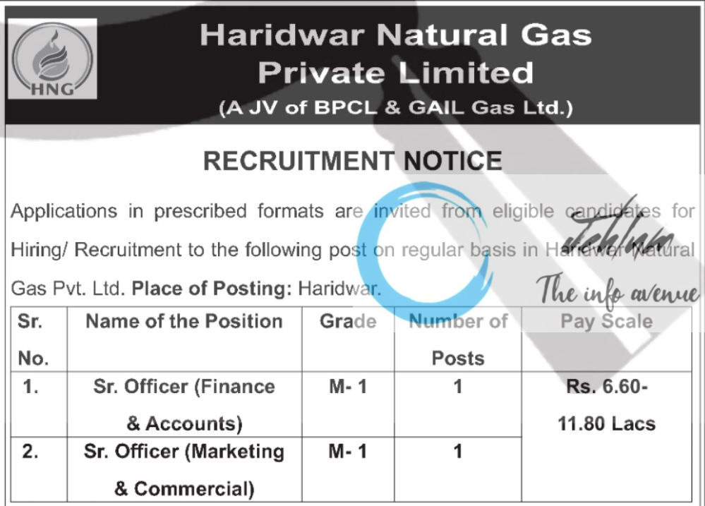 HARIDWAR NATURAL GAS PRIVATE LIMITED RECRUITMENT ADVT NOTIFICATION 2025