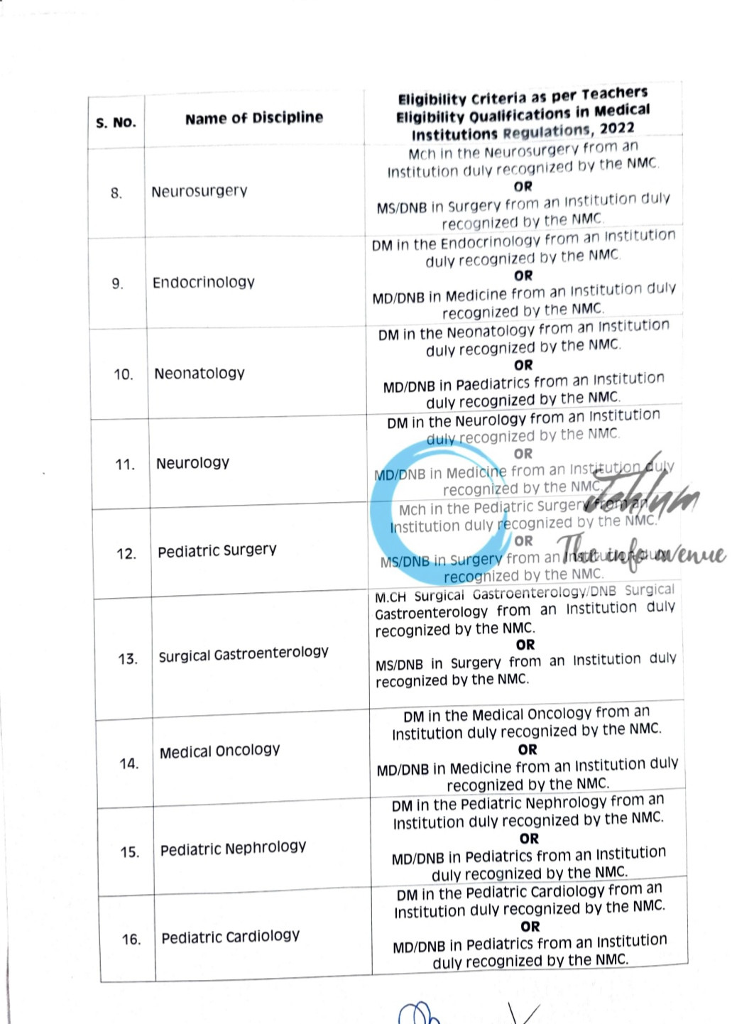 GOVERNMENT MEDICAL COLLEGE GMC SRINAGAR RECRUITMENT ADVT NOTIFICATION NO 06/2025