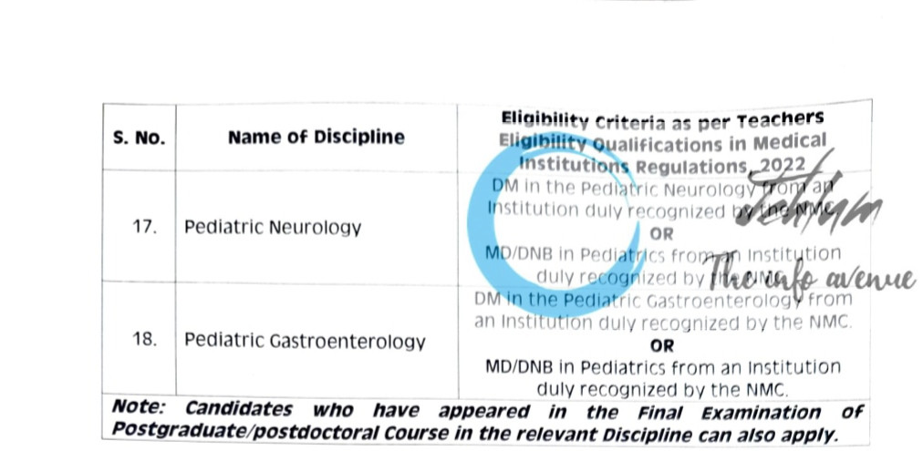 GOVERNMENT MEDICAL COLLEGE GMC SRINAGAR RECRUITMENT ADVT NOTIFICATION NO 06/2025